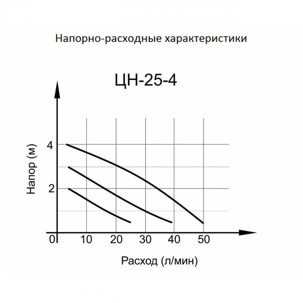 Циркуляционный насос ЦН-25-4 ПРОФ (ЦН-25-4) Вихрь